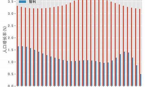 智利人口_智利人口面积