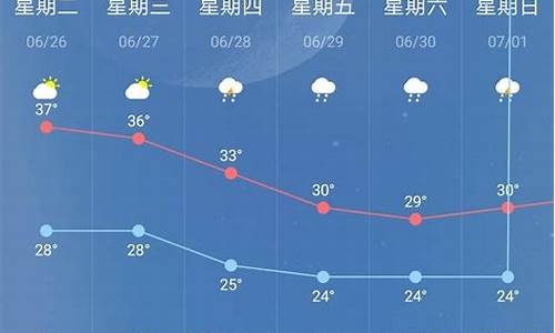 最近十五天天气预报15天_南京最近十五天天气预报15天