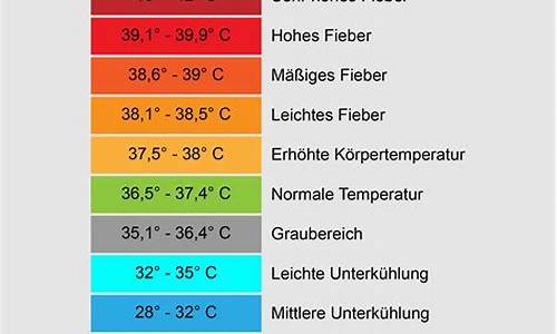 temperature_temperature中文翻译