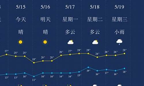 丽江未来30天天气预报_大理未来30天天气预报