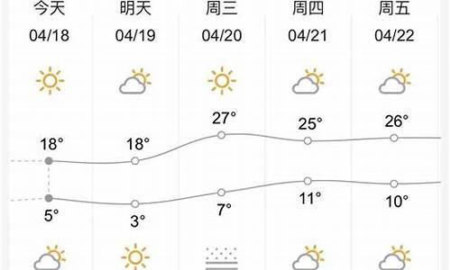 兰州市天气40天天气预报_兰州市天气40天天气预报查询