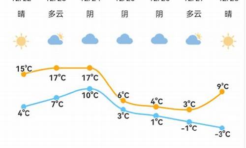 北仑天气_北仑天气预报