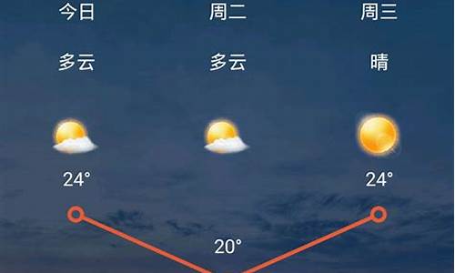 15天天气预报查询一周15天_15天天气预报查询一周15天天气预报 新闻