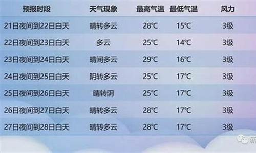 新疆天气预报30天准确_新疆天气预报30天准确 一个月